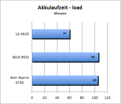 Akku_load