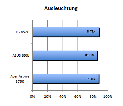 Ausleuchtung2