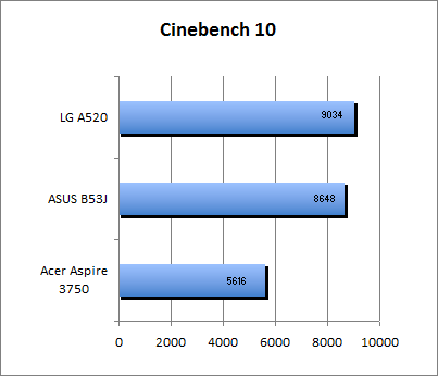 ASUS_G60J_Cinebench