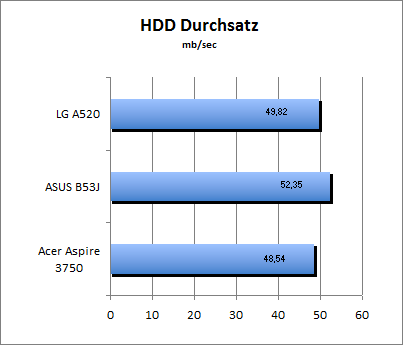 ASUS_G60J_HDD_U