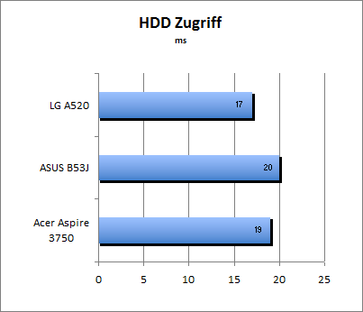 ASUS_G60J_HDD_Z