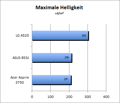 max_helligkeit