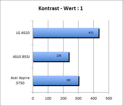 Kontrast