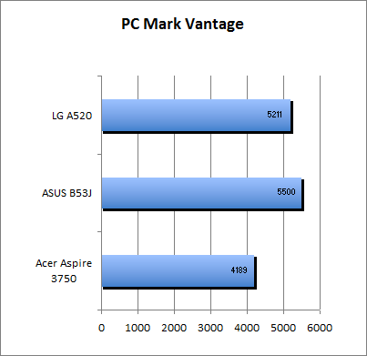 ASUS_G60J_PC_Mark