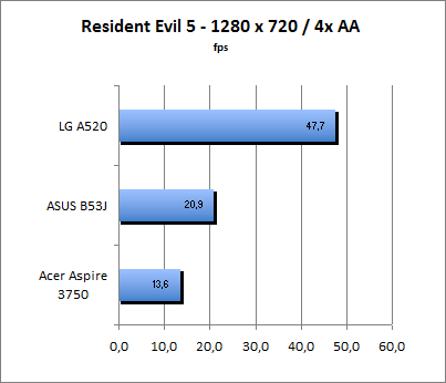 ASUS_G60J_Resident1280_4AA