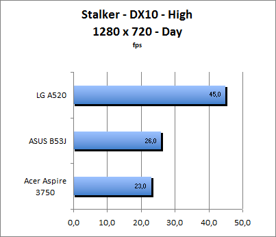 ASUS_G60J_Stalker_Day_DX10