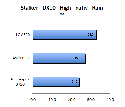 ASUS_G60J_Stalker_Rain_DX10_nativ