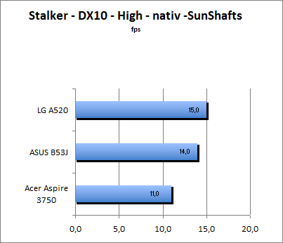 ASUS_G60J_Stalker_Sun_DX10_nativ