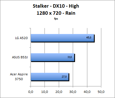 ASUS_G60J_Stalker_Rain_DX10