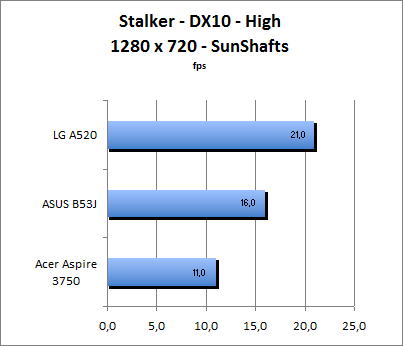 ASUS_G60J_Stalker_Sun_DX10