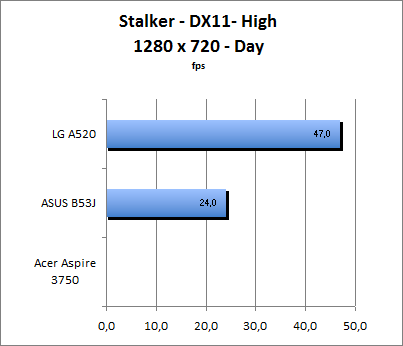 ASUS_G60J_Stalker_Day_DX10