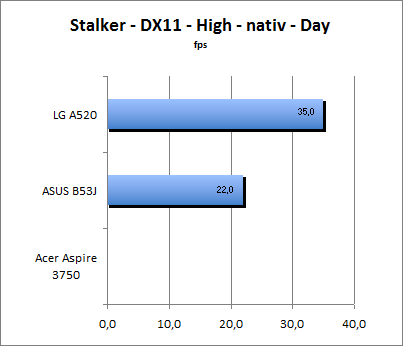 ASUS_G60J_Stalker_Day_DX10_nativ