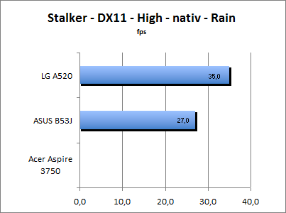 ASUS_G60J_Stalker_Rain_DX10_nativ