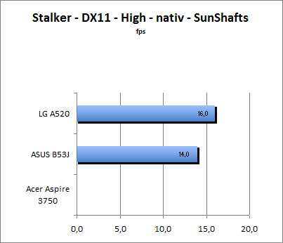 ASUS_G60J_Stalker_Sun_DX10_nativ