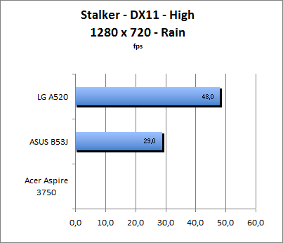 ASUS_G60J_Stalker_Rain_DX10