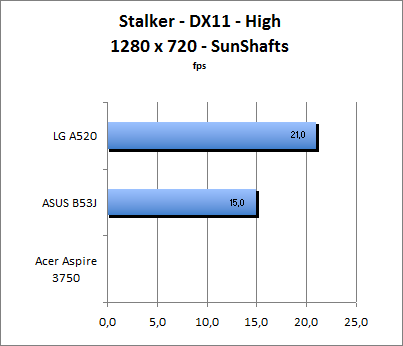 ASUS_G60J_Stalker_Sun_DX10