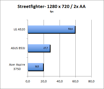 ASUS_G60J_Street1280_2AA