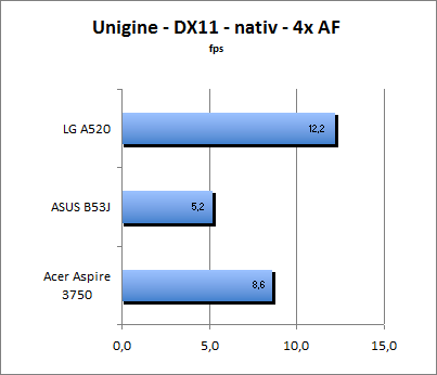 ASUS_G60J_Uni_nativ_DX11