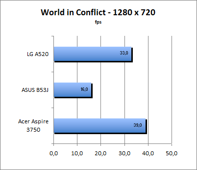 ASUS_G60J_World1280