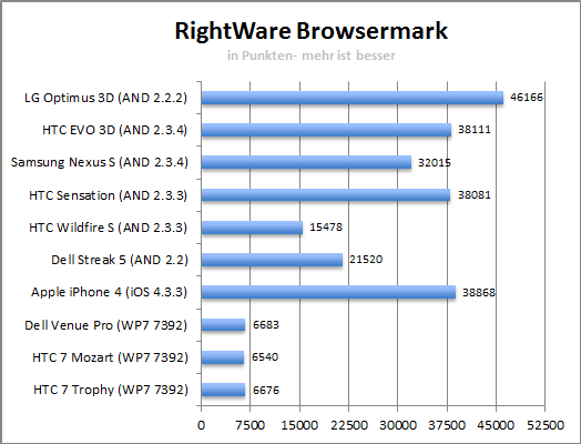 browsermark