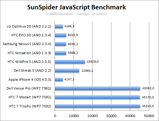 sunspider