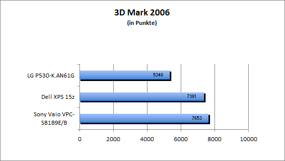 ASUS_G60J_Uni1280_DX10