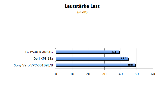 ASUS_G60J_Stalker_Sun_DX10_nativ