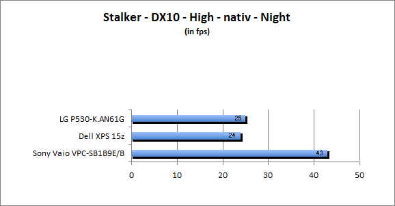 ASUS_G60J_Stalker_Night_DX10_nativ