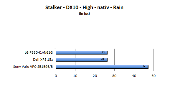 ASUS_G60J_Stalker_Rain_DX10_nativ