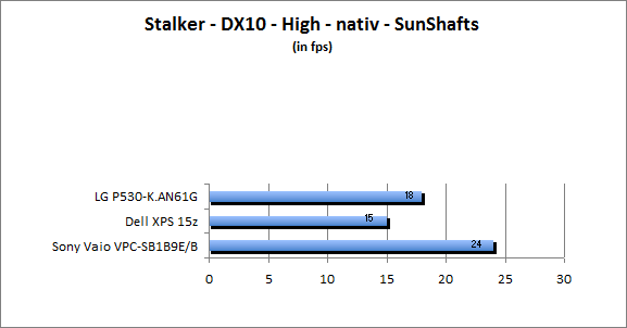 ASUS_G60J_Stalker_Sun_DX10_nativ