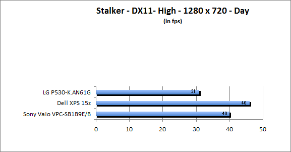 ASUS_G60J_Stalker_Day_DX10