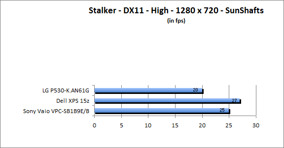 ASUS_G60J_Stalker_Sun_DX10