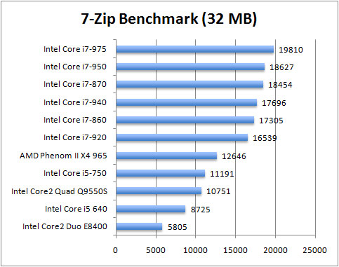 ben-7zip