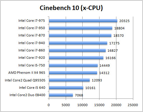 ben-cinebench