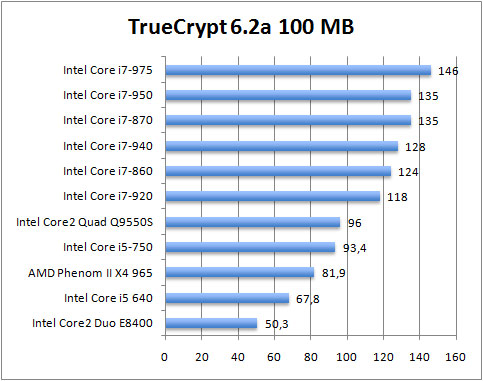 ben-truecrypt