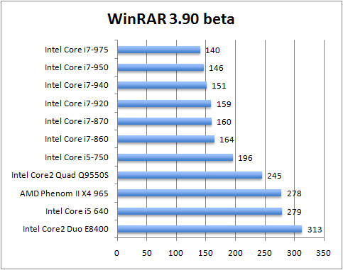 ben-winrar