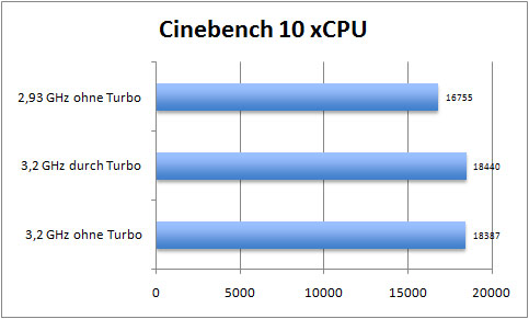 turbo-cinebench