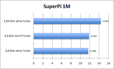 turbo-superpi1m