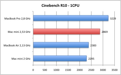 Cinebench_1