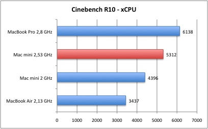 Cinebench_2