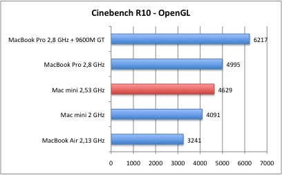 Cinebench_3