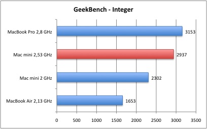 GeekBench_1