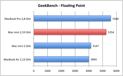 GeekBench_2