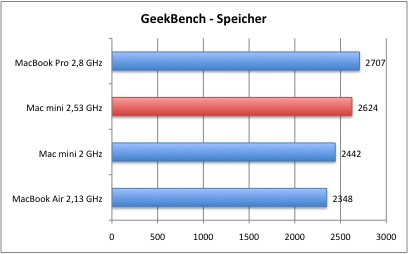 GeekBench_3