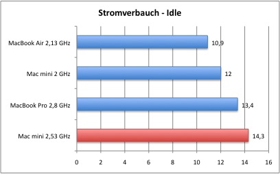 Stromverbrauch_1