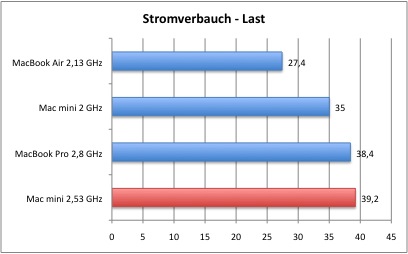 Stromverbrauch_2