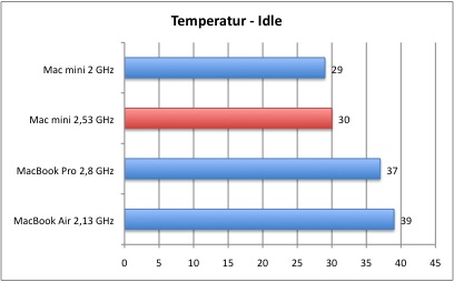 Temperatur_1