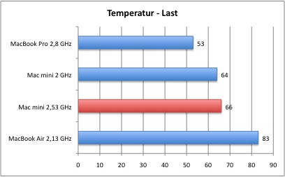 Temperatur_2