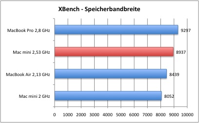 XBench_2