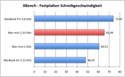 XBench_3